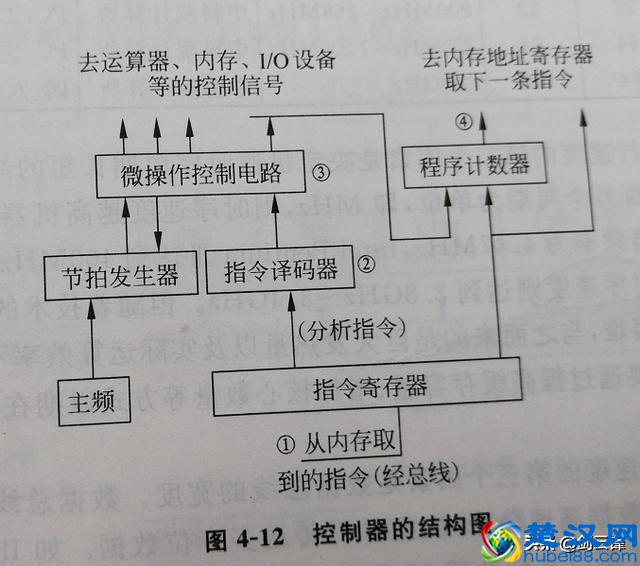 计算机系统应用知识精讲