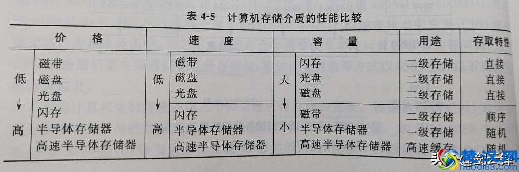 计算机系统应用知识精讲