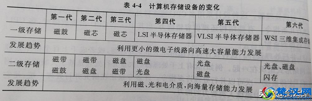 计算机系统应用知识精讲