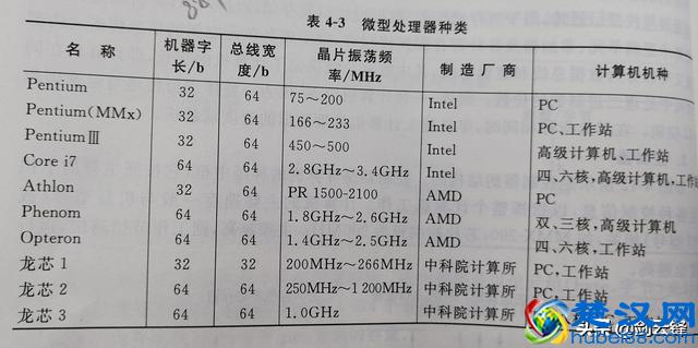 计算机系统应用知识精讲