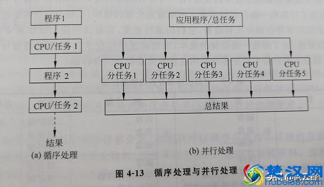 计算机系统应用知识精讲