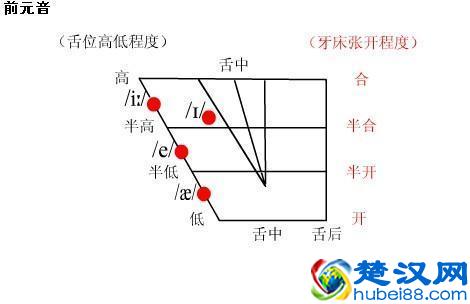 英语语音知识——48个音素