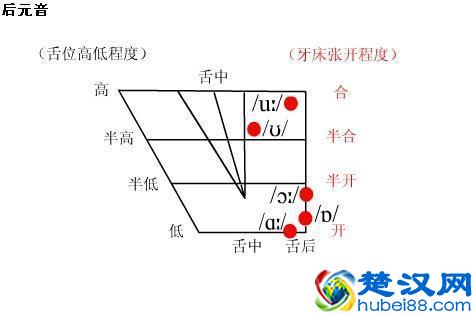 英语语音知识——48个音素