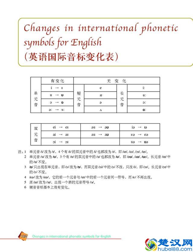 英语语音知识——48个音素