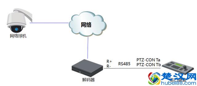 海康威视视频监控透明通道设置