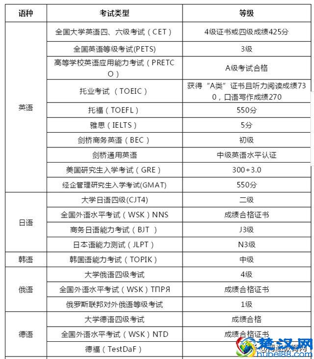 当一名境外游领队，需要满足哪些条件？