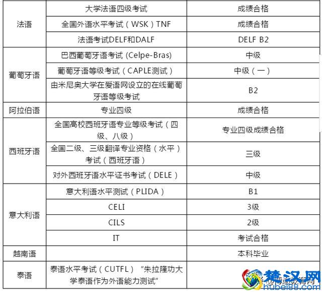 当一名境外游领队，需要满足哪些条件？