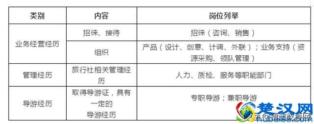 当一名境外游领队，需要满足哪些条件？