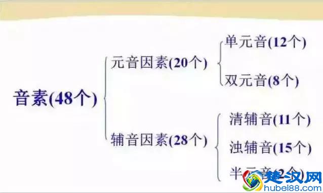 48个国际英语音标发音表及口型，好东西必须珍藏！文末有福利