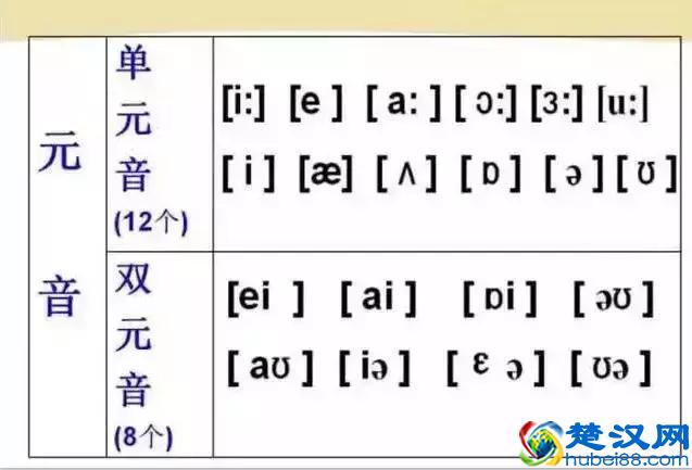 48个国际英语音标发音表及口型，好东西必须珍藏！文末有福利