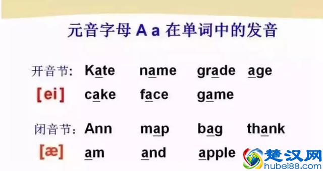 48个国际英语音标发音表及口型，好东西必须珍藏！文末有福利