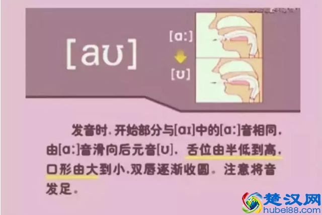 48个国际英语音标发音表及口型，好东西必须珍藏！文末有福利