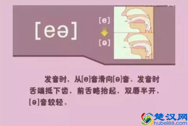 48个国际英语音标发音表及口型，好东西必须珍藏！文末有福利