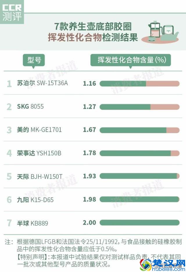 7款养生壶对比：美的、九阳、苏泊尔等一指标全部“翻车”？