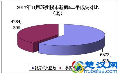 苏州二手房成交量近翻倍，二手房价地图出炉！附近700小区房价！
