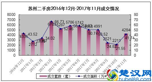 苏州二手房成交量近翻倍，二手房价地图出炉！附近700小区房价！
