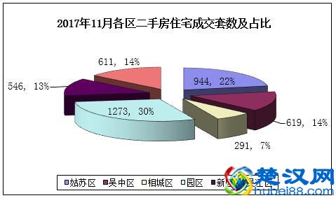 苏州二手房成交量近翻倍，二手房价地图出炉！附近700小区房价！