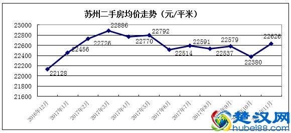 苏州二手房成交量近翻倍，二手房价地图出炉！附近700小区房价！