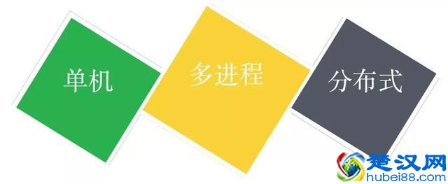 到处是map、flatMap，啥意思？