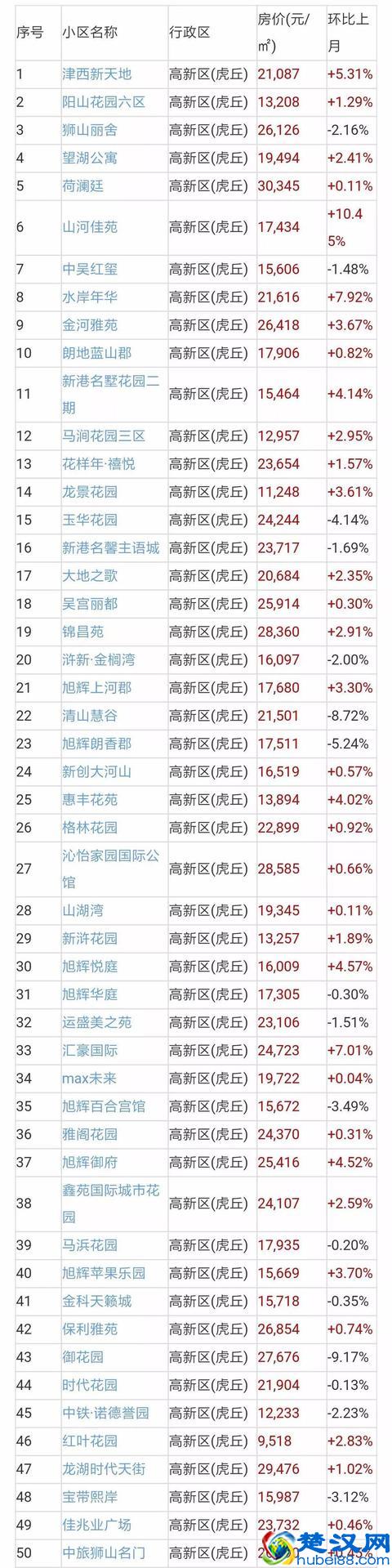 苏州二手房成交量近翻倍，二手房价地图出炉！附近700小区房价！