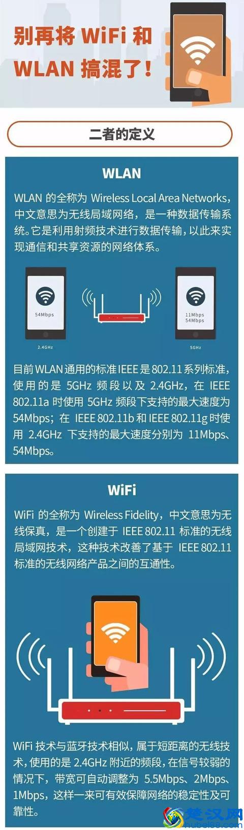 WiFi和WLAN傻傻分不清楚？别再搞混了