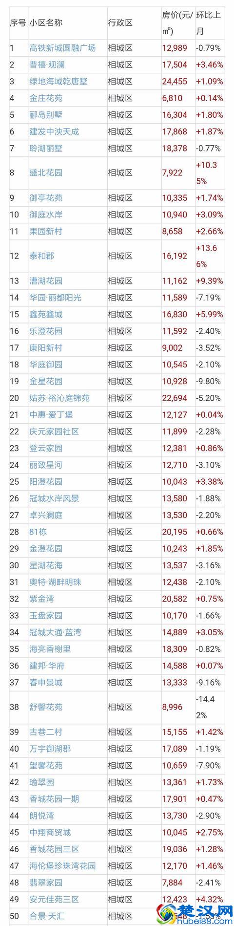 苏州二手房成交量近翻倍，二手房价地图出炉！附近700小区房价！