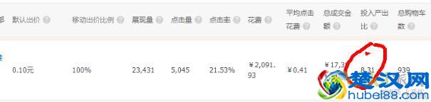 淘宝中小卖家这样开直通车，才不花冤枉钱