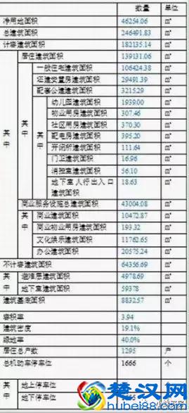 纯新！竟比保利上城位置更好！这才是真正的白沙洲第一盘！