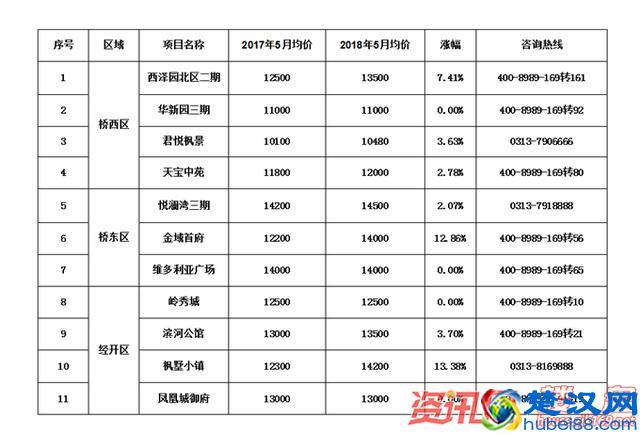 张家口房价下跌10%？真相是什么？