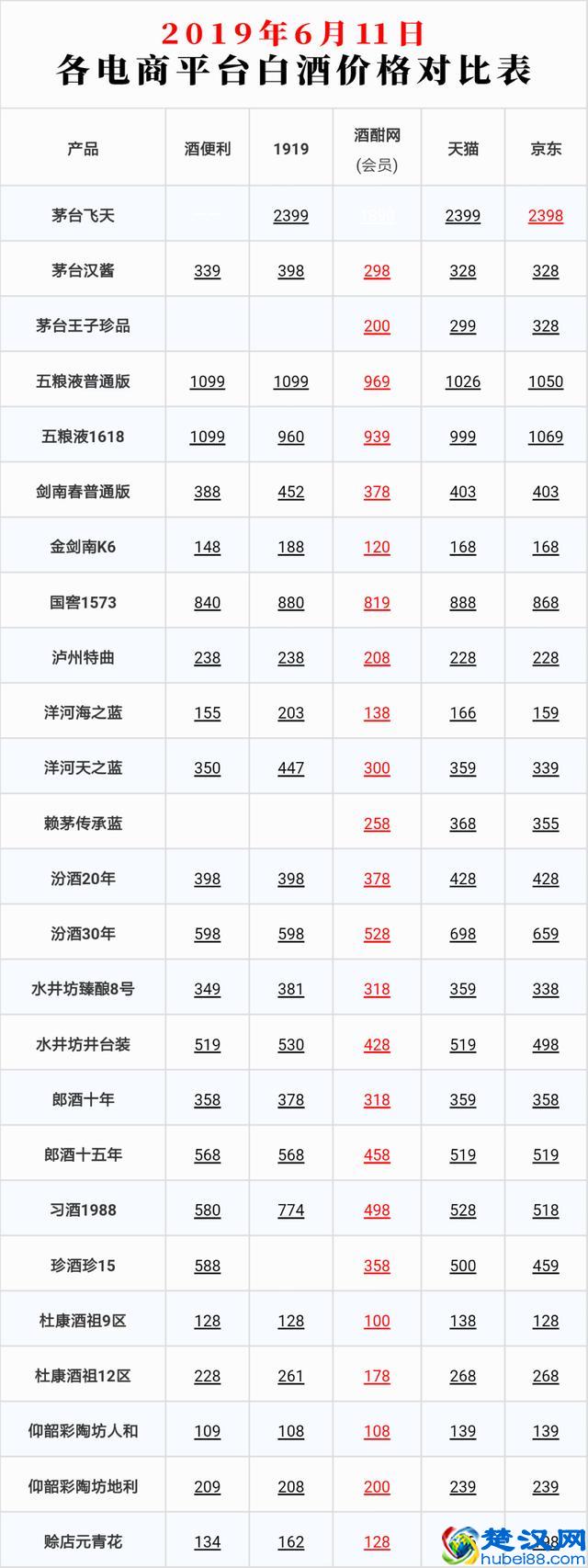 二锅头的酒精度数能有多少种？有72度的吗？