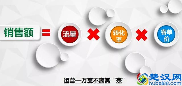 入过万的便利店，都会从这11个店铺基础数据改进