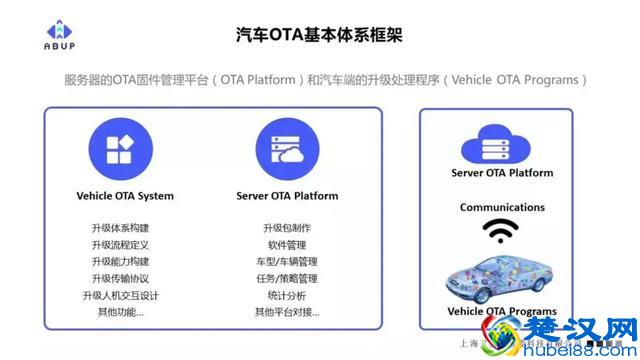 厂家骗你OTA升级能解决所有问题？两分钟了解OTA是什么