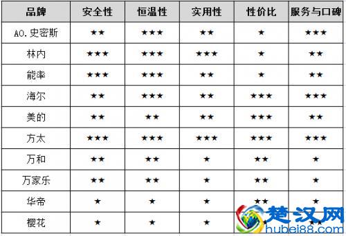 燃气热水器十大品牌｜燃气热水器什么牌子好？