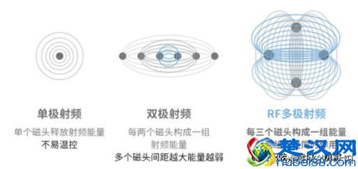 是噱头还是真本事？11款网红超人气家用美容仪实测经验分享