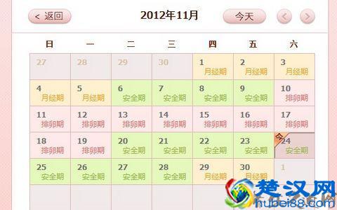 避孕必知：月经后几天是排卵期