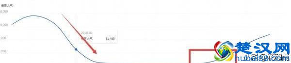 淘宝新手想做一件代发店铺，应该如何从阿里巴巴找到优质货源？