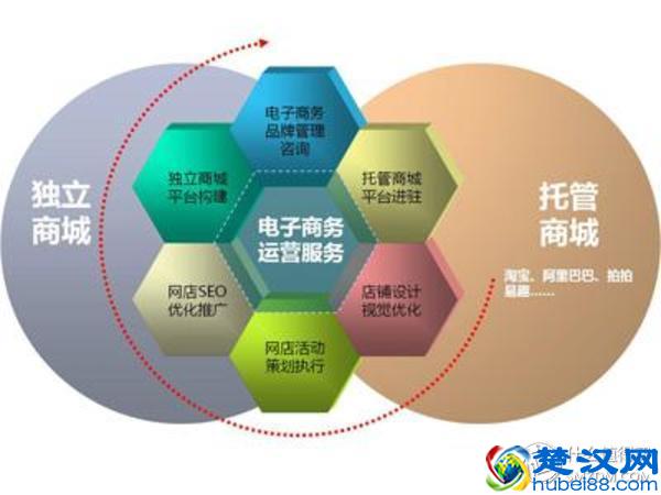 拒绝中间商赚差价，1688批发网为你打开新大门