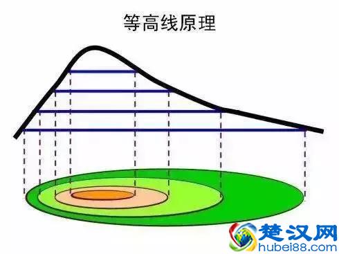 如何看懂等高线地图？