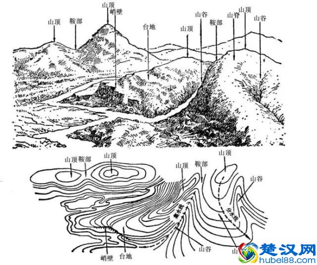 如何看懂等高线地图？