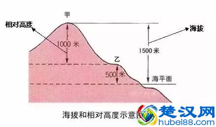 如何看懂等高线地图？