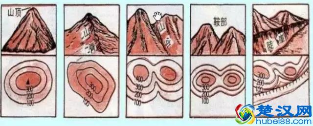 如何看懂等高线地图？