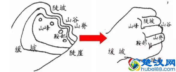 如何看懂等高线地图？