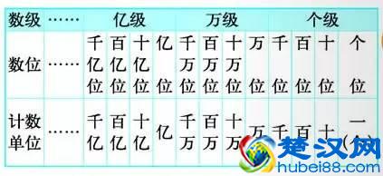 媛媛妈讲数学：数位、位数、计数单位，你能分清吗？