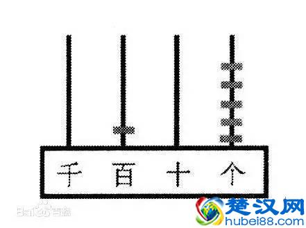 媛媛妈讲数学：数位、位数、计数单位，你能分清吗？