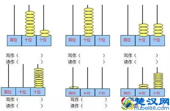 媛媛妈讲数学：数位、位数、计数单位，你能分清吗？