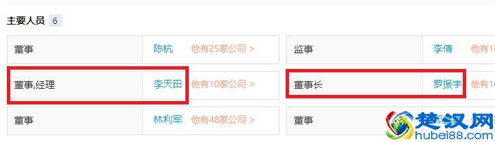董事长、总经理、总裁、CEO职位高低？各公司创始人任哪个职位？