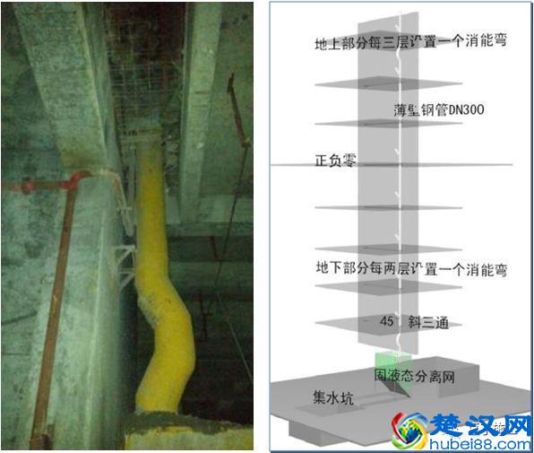 技术总结丨环保查这么严，建筑施工中都有哪些环境保护技术措施？