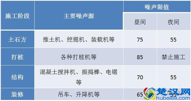 技术总结丨环保查这么严，建筑施工中都有哪些环境保护技术措施？