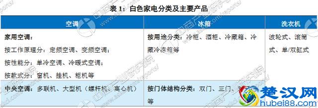 白色家电行业产业链及十大品牌企业分析