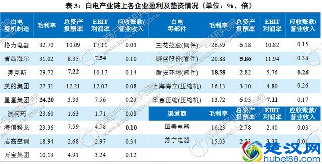 白色家电行业产业链及十大品牌企业分析